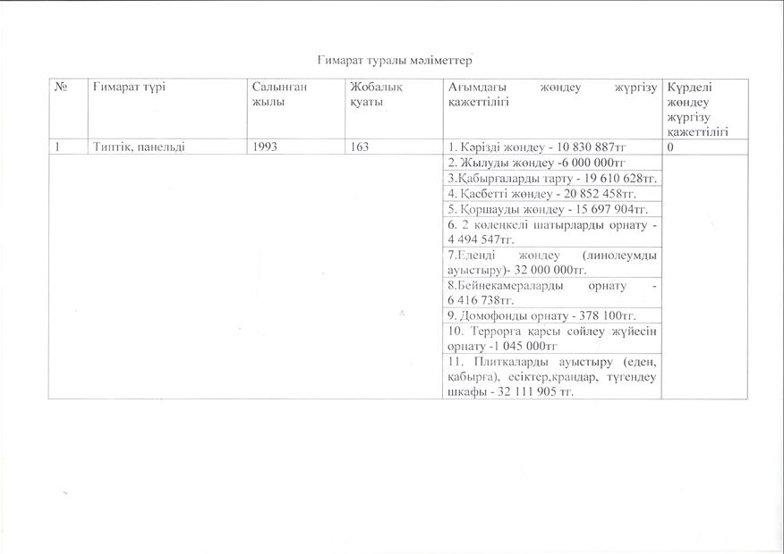 сведения о здании казjpg